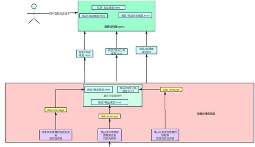 day264.百萬流量電商網(wǎng)站商品詳情頁系統(tǒng)架構(gòu)的整體設(shè)計(jì) redis的高并發(fā)預(yù)約搶購系統(tǒng)