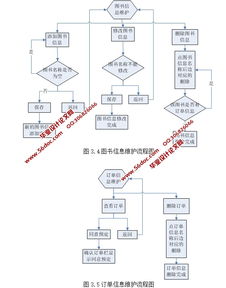 書社網(wǎng)上書店圖書系統(tǒng)的設(shè)計(jì)與實(shí)現(xiàn) asp.net,sql 含錄像