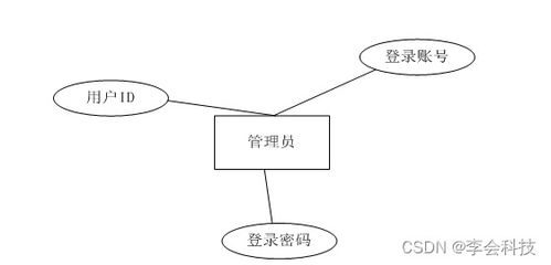 java畢業(yè)設(shè)計(jì)基于web旅游網(wǎng)站的設(shè)計(jì)與實(shí)現(xiàn)