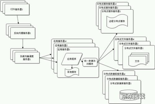 大型網(wǎng)站架構(gòu)設(shè)計(jì) csdn博客
