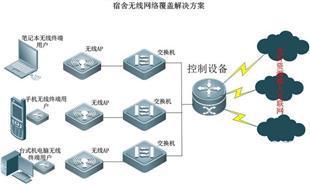 產(chǎn)品展示