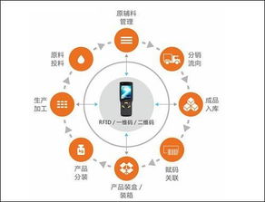 南京會員積分系統(tǒng)有用嗎