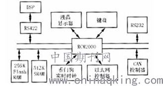 探討電力系統(tǒng)自動化網(wǎng)絡(luò)的設(shè)計及其運行