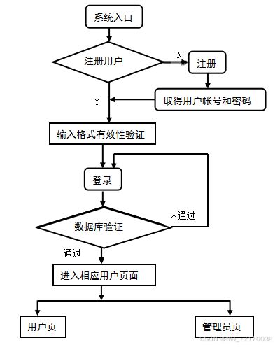 基于springboot的大學生智能消費記賬系統(tǒng)