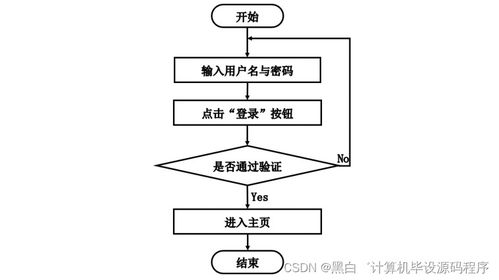 計算機畢業(yè)設(shè)計springboot網(wǎng)上競拍系統(tǒng)45gk69