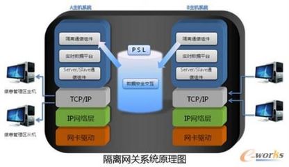 工控系統(tǒng)面臨的安全問題及解決方案_資訊_CIO發(fā)展中心官網(wǎng)