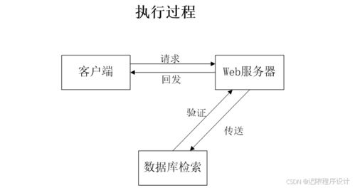 計算機畢業(yè)設(shè)計springboot基于web的云南省旅游網(wǎng)站 基于springboot框架的云南省旅游服務平臺設(shè)計與實現(xiàn) springboot驅(qū)動的云南省旅游信息管理系統(tǒng)開發(fā)