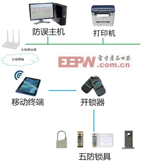 新聞中心 電子產(chǎn)品世界