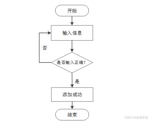 計算機畢設springboot網絡小說閱讀系統 基于spring boot框架的網絡文學閱讀平臺開發 spring boot架構下的在線小說閱讀系統設計與實現