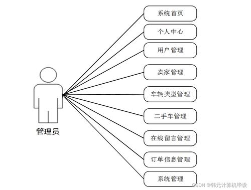 計算機畢設ssm基于ssm的二手車交易系統的設計與實現thx7v9 源碼 數據庫 lw