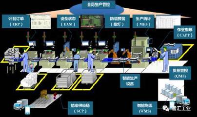 滿足個性化定制需求 濰柴動力如何打造全流程智慧企業_科技_網