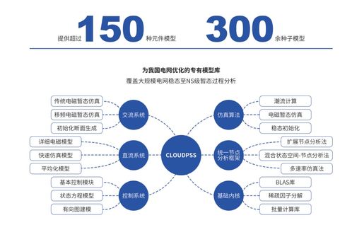 共建綜合能源微網仿真實驗 電力能源云仿真平臺cloudps