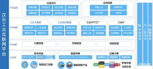 工業互聯網服務企業有哪些?