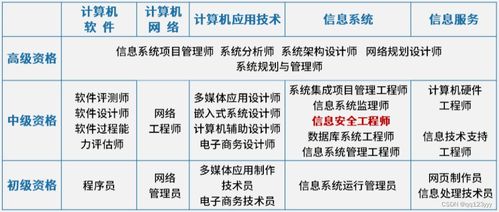 2023年軟考中級信息安全工程師考什么