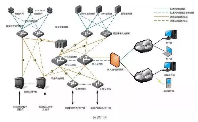 一套網絡視頻監控系統設計方案(模板型)