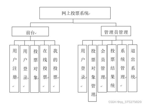 網上投票系統的設計與實現 計算機畢業設計源碼 lw文檔