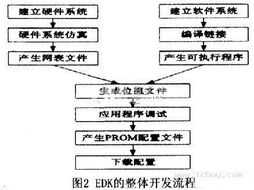 基于 fpga的嵌入式以太網與matlab通信系統的設計