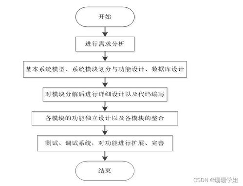 計算機畢業設計ssm愛看電影網站v4o929 附源碼 新手必備
