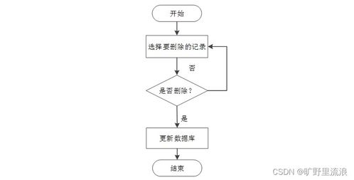 計算機畢業設計ssm 計算機網絡 綜合考核管理系統h49w69
