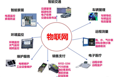 二級學院簡介