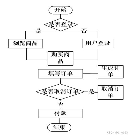 springboot基于微信小程序的商城開發畢業設計 附源碼191145