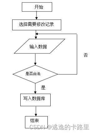 java畢業設計 基于springboot開發的vue工廠車間管理系統設計 畢業論文 附畢設源代碼