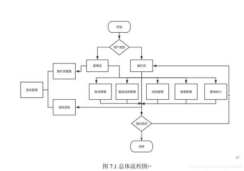 基于eclipse sqlserver gui swing開發(fā)得圖形化界面的基于c s陶瓷工廠進(jìn)銷存管理系統(tǒng)的設(shè)計(jì)與實(shí)現(xiàn)