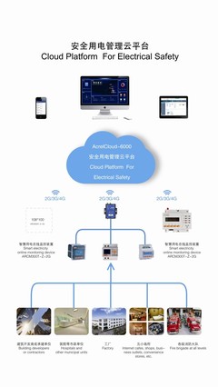安全用電管理云平臺(tái)的研究與應(yīng)用-安科瑞