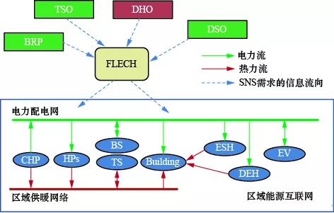 區(qū)域能源互聯(lián)網(wǎng) 丹麥區(qū)域能源互聯(lián)網(wǎng)發(fā)展綜述
