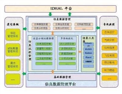 踔絕之能 丨2019年達(dá)索系統(tǒng)SIMULIA中國(guó)區(qū)用戶大會(huì)網(wǎng)絡(luò)優(yōu)選論文獎(jiǎng)投票
