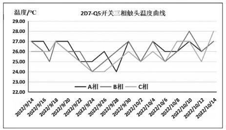 淺談關(guān)于物聯(lián)網(wǎng)技術(shù)的水電廠電氣開關(guān)柜測(cè)溫系統(tǒng)設(shè)計(jì)應(yīng)用及產(chǎn)品選型