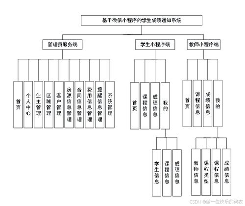 基于微信小程序的學(xué)生成績(jī)通知系統(tǒng)