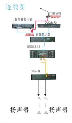工廠學(xué)校酒店商場(chǎng)醫(yī)院IP網(wǎng)價(jià)格_供應(yīng)工廠學(xué)校酒店商場(chǎng)醫(yī)院IP網(wǎng)絡(luò)ip廣播系統(tǒng)設(shè)計(jì)報(bào)價(jià)_深圳市索想偉業(yè)科技電子