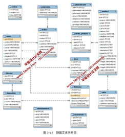 電子商務支撐平臺美嘉團購網的設計和實現 ssh2,mysql 精品