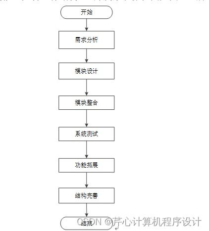 計算機畢業設計springboot金象傳動公司工資管理信息系統開發k5gpm9