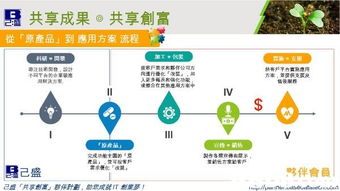 it consulting的搜尋結果 電腦軟件 會計系統 軟件設計 應用軟件 系統軟件 系統開發 軟件開發 會計軟件 軟件公司 電腦軟件 會計系統 軟件設計 應用軟件 系統軟件