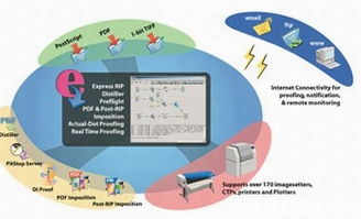 point of sale system的搜尋結果 電腦軟件 會計系統 軟件設計 應用軟件 系統軟件 系統開發 軟件開發 會計軟件 軟件公司 電腦軟件 會計系統 軟件設計 應用軟件