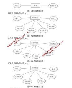 印刷行業網站系統的設計與開發 asp.net,sql