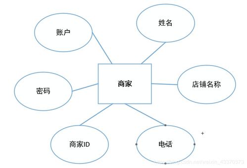 基于javaweb網上商城 以賣書為主