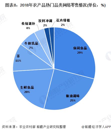 十張圖了解中國縣城電子商務發展現狀