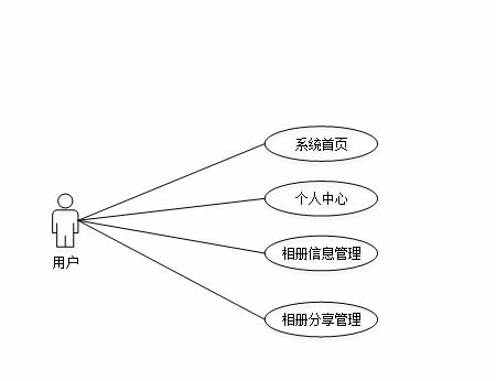 基于spring boot網絡相冊設計與實現