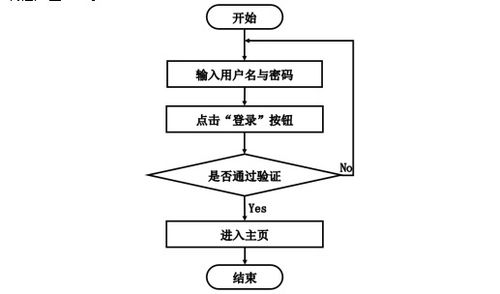 計算機畢設springboot生鮮網上購物系統 基于spring boot的生鮮電商在線購物平臺開發 spring boot框架下的生鮮產品網絡銷售系統設計與實現