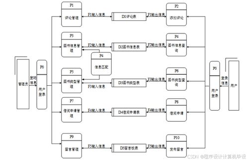 基于微信小程序的圖書借閱系統設計與實現 畢業設計 附源碼03284