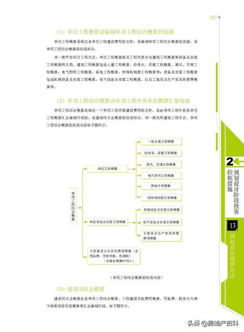 萬科地產集團 研發設計 產品研究 規劃設計階段成本控制要點