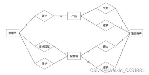 附源碼 springboot mysql 個(gè)人網(wǎng)站的設(shè)計(jì)與實(shí)現(xiàn) 畢業(yè)設(shè)計(jì)261620