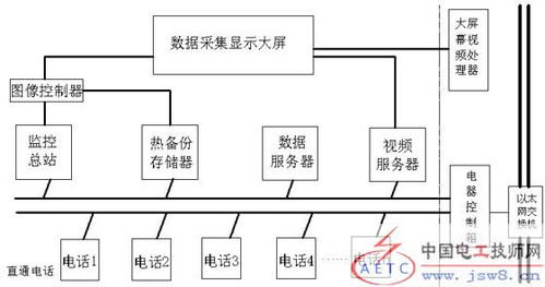 基于工業以太網遠程數據采集系統設計