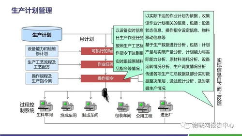 水泥領域智慧工廠物聯網解決方案