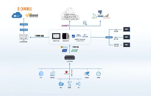 不止手機,可穿戴 ar vr 物聯網正成為電子元器件微型機電系統 mems 市場的關鍵驅動力