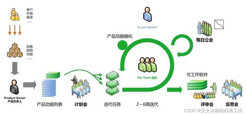 目標系統 設計方法 軟件工程 軟件開發模型 瀑布模型 v模型 原型模型 增量模型 迭代模型 螺旋模型 敏捷模型 devops ai輔助 逆向工程