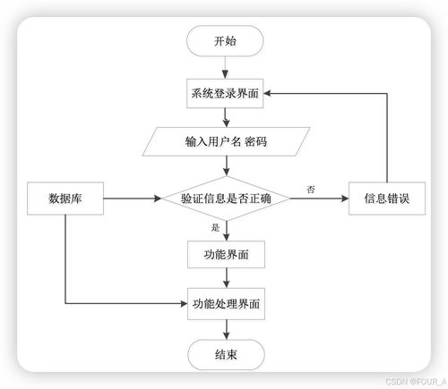 學生心理咨詢評估系統設計與實現